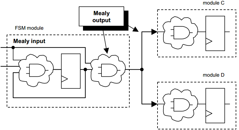 image-20230718152241337